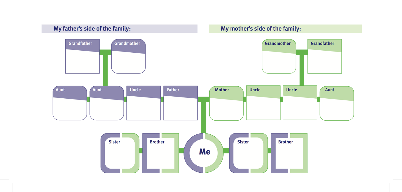 Extended Family Family Tree Template With Siblings Aunts Uncles Cousins