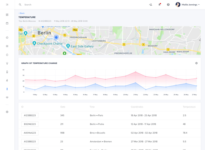 Cargo Tracking System Dashboard - Sketch Resource
