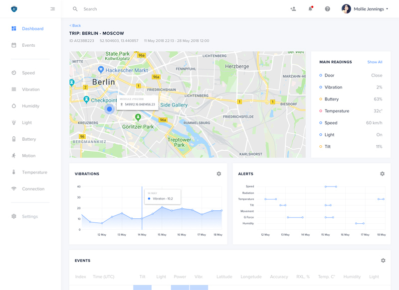 Cargo Tracking System Dashboard - Sketch Resource