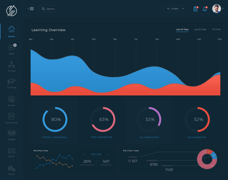 Conceptual LMS Dashboard Template - PSD Freebie