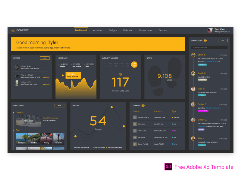 Fitness Dashboard