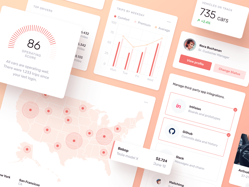 Self-driving Car Company Dashboard Kit