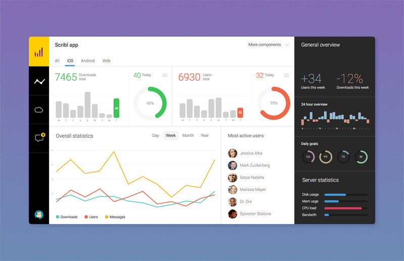 Dashboard UI - Sketch Resource