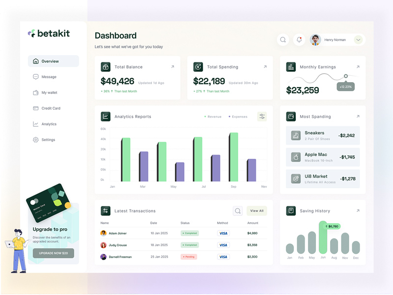 Financial Dashboard Design