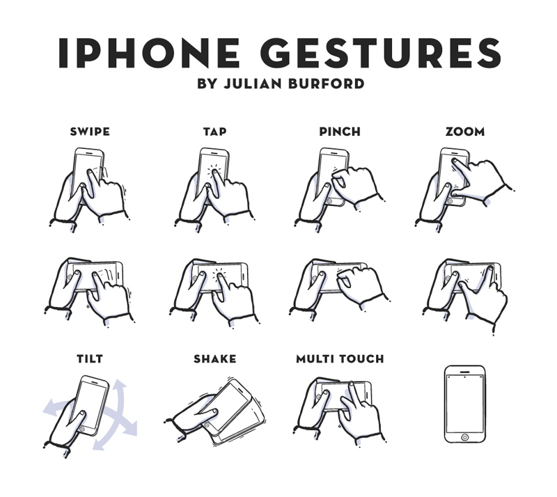 Gestures