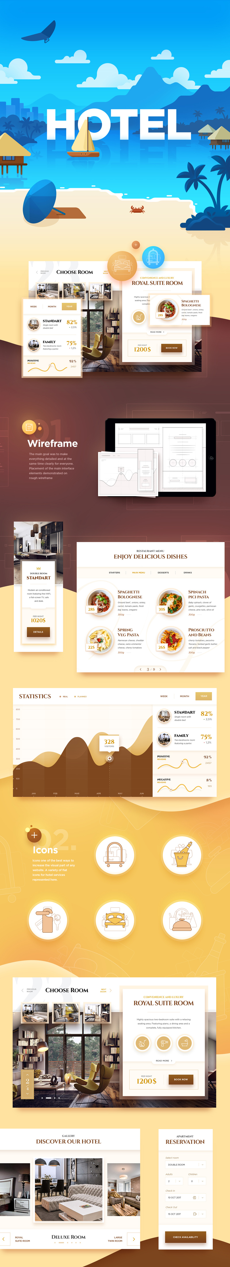 Hotel UI Kit - Free Resource
