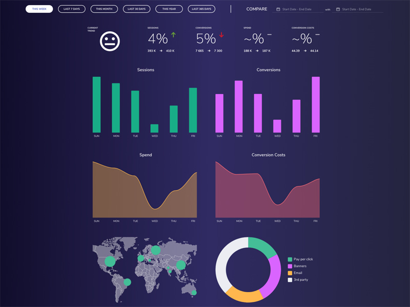 Marketing Dashboard made with Adobe XD