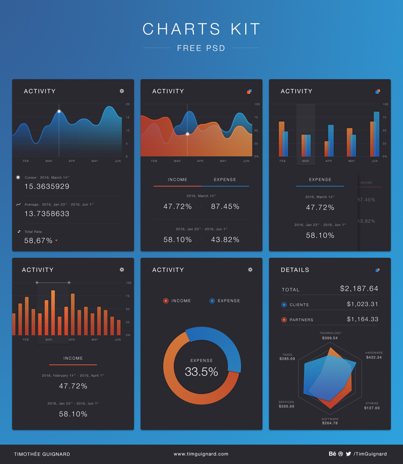 Mobile Charts Kit - Free Resource