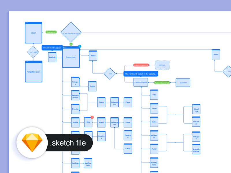 Movies & TV Shows Dashboard - Sketch Resource - Freebie Supply