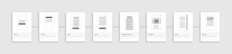 Screen Flow Kit for Sketch