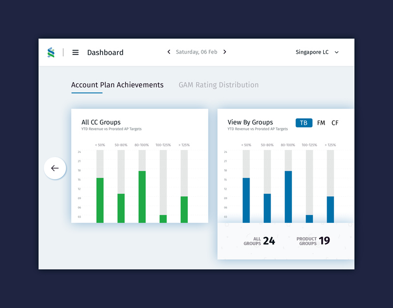 Simple Dashboard - Free Resource
