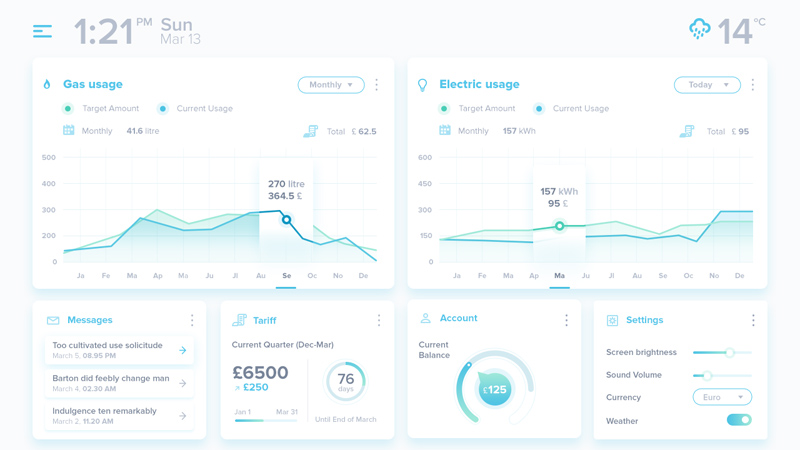 Simple IoT Dashboard - Free Resource
