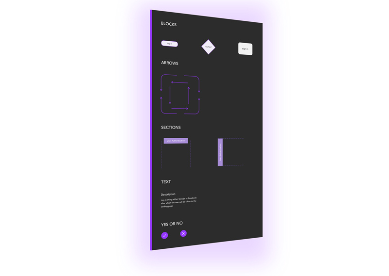 User Flow Template for Sketch