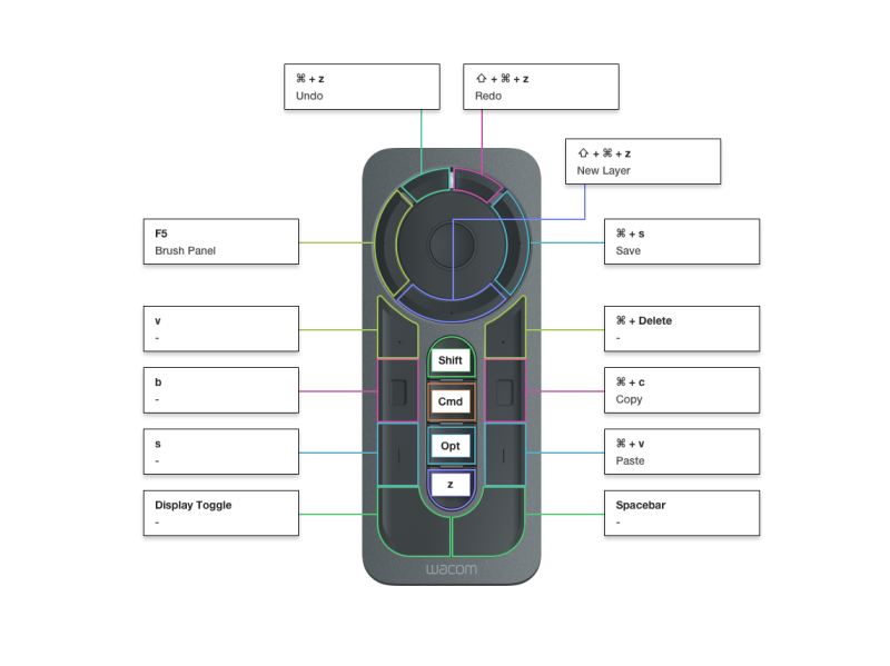 Wacom Express Remote Vector Illustration