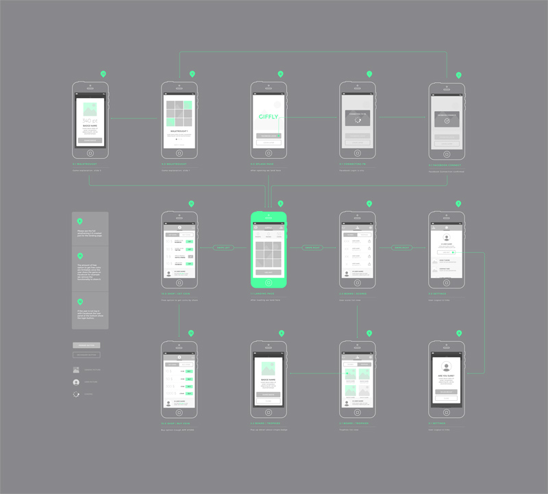Wireframe Kit for Sketch - Freebie Supply