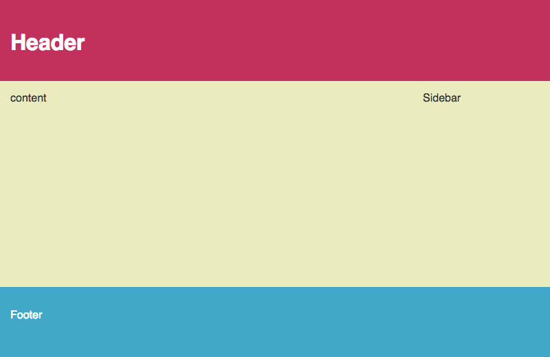 CSS Layouts With The Float Property