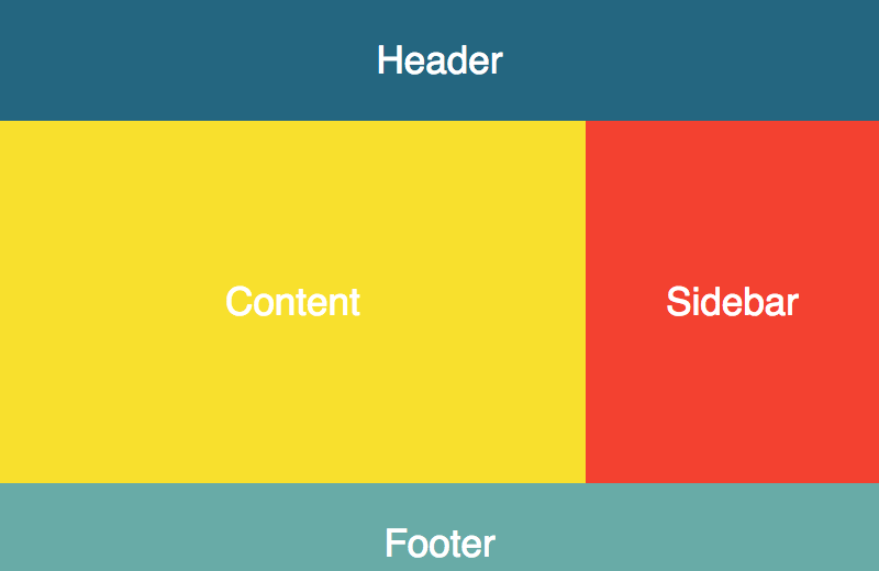 CSS Grid Template