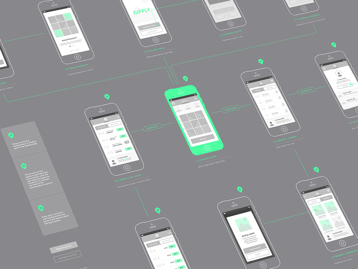 Wireframe Kit for Sketch - Freebie Supply