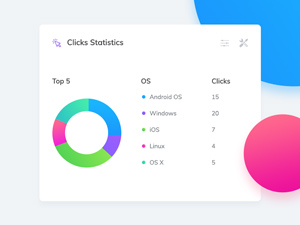 Advertising Report & Click Statistics by Rikon Rahman