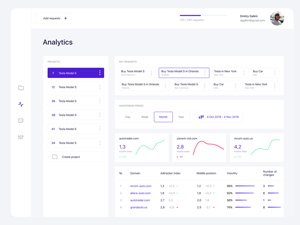 Analytic Dashboard / FREE DOWNLOAD