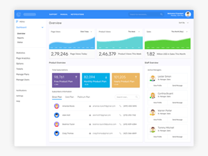 Analytics Dashboard made in Sketch