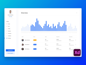 Analytics Dashboard UI
