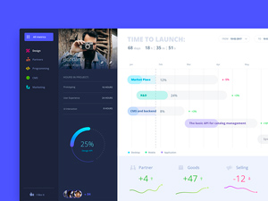 Blue Progress Dashboard made in Sketch
