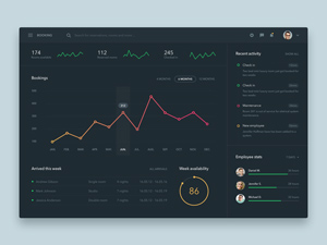 Booking Dashboard – Sketch Resource