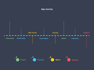 Brand Character Tonality Template by Anmol Sarita Bahl