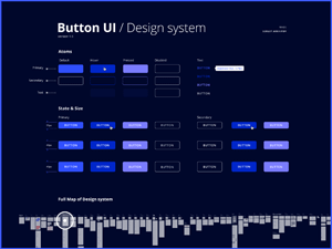 Button UI – Figma Design System