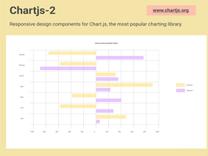 ChartJS Components for Figma