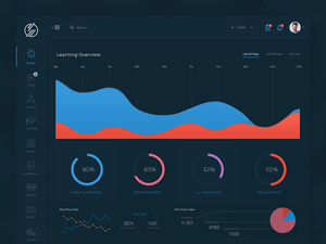 Conceptual LMS Dashboard Template – PSD Freebie