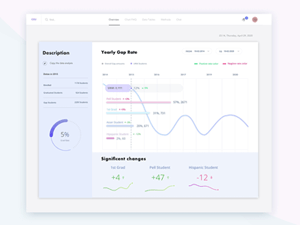 CSU Student Dashboard