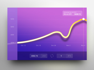 Currency Status Chart – Sketch Freebie