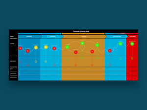 Customer Journey Map For Adobe Xd: Free Template