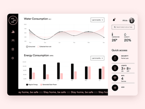 Home Monitoring Dashboard