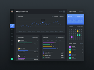 Dark Dashboard Template for Sketch