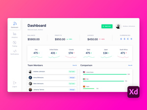 Dashboard Design in Adobe