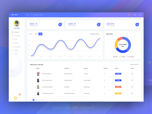 Ecommerce Dashboard Template: Free PSD