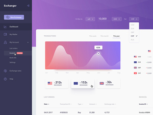 Exchanger – Currency Exchange Dashboard