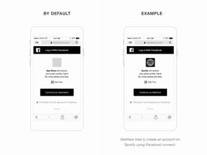 Facebook Connect Permission – iOS Wireframe