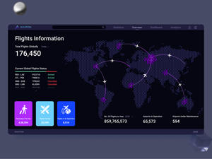 Flights Information Dashboard