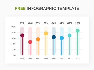 Levels Infographic Template – Free Resource