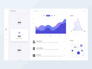 Marketing Dashboard Concept by Gregoire Vella