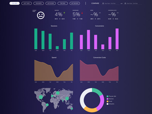 Marketing Dashboard made with Adobe XD