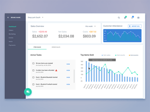 Material Chart Dashboard Concept – Sketch Freebie