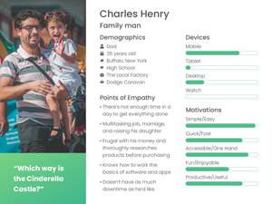 Buyer Persona Template