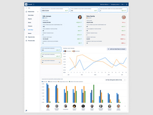 Dashboard UI – PowerBI