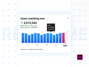 Real Time Graph – Adobe XD Freebie