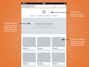 Responsive Wireframes – Free PSD